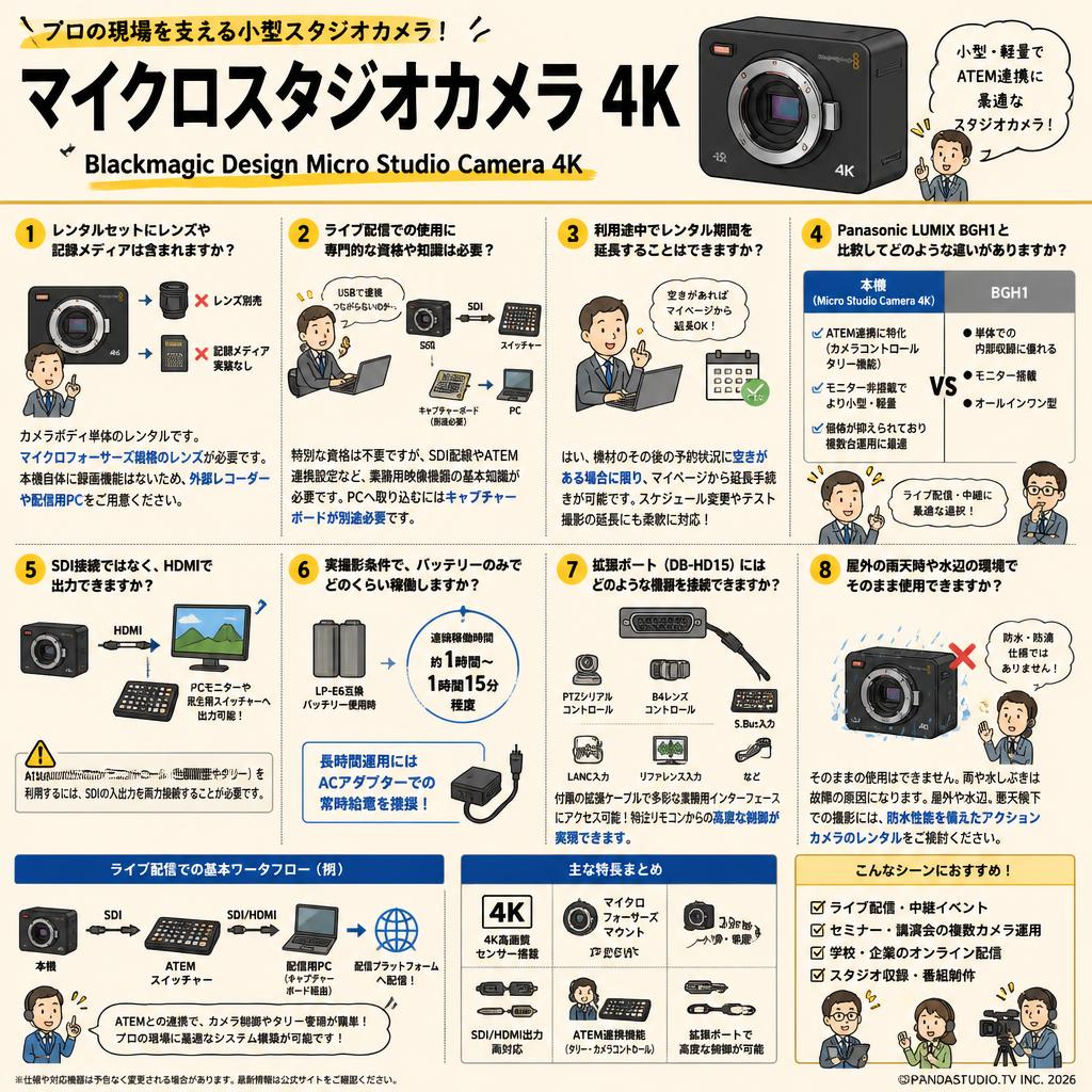 Blackmagic Design Micro Studio Camera 4K FAQ（よくある質問と答え）