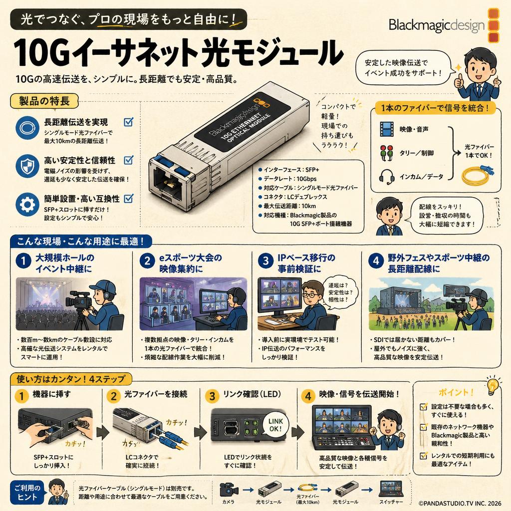 Blackmagic Design  10G Ethernet Optical Module おもな対象のお客様