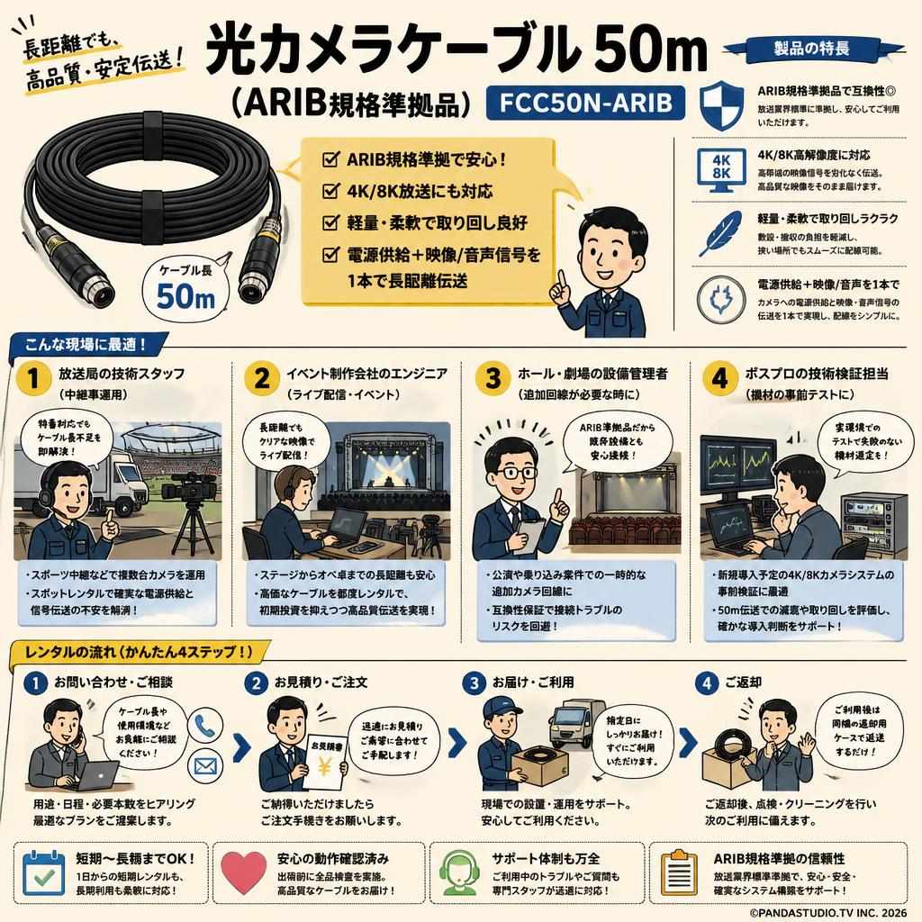 光カメラケーブル 50m (ARIB規格準拠品) FCC50N-ARIB おもな対象のお客様