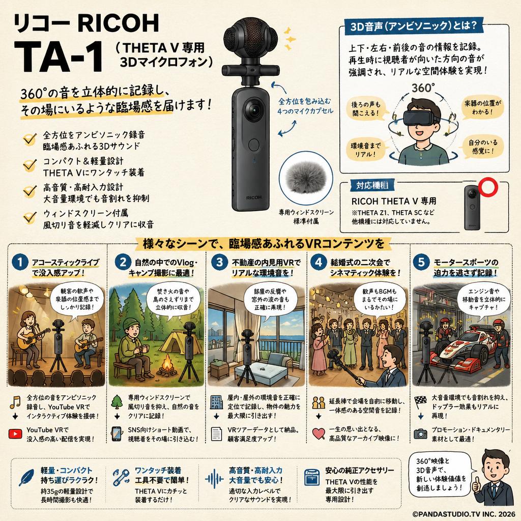 リコー RICOH TA-1（THETA V 専用3Dマイクロフォン） 用途