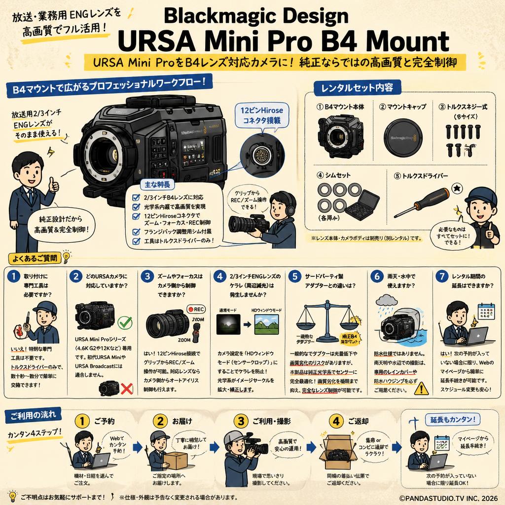 Blackmagic Design URSA Mini Pro B4 Mount FAQ（よくある質問と答え）