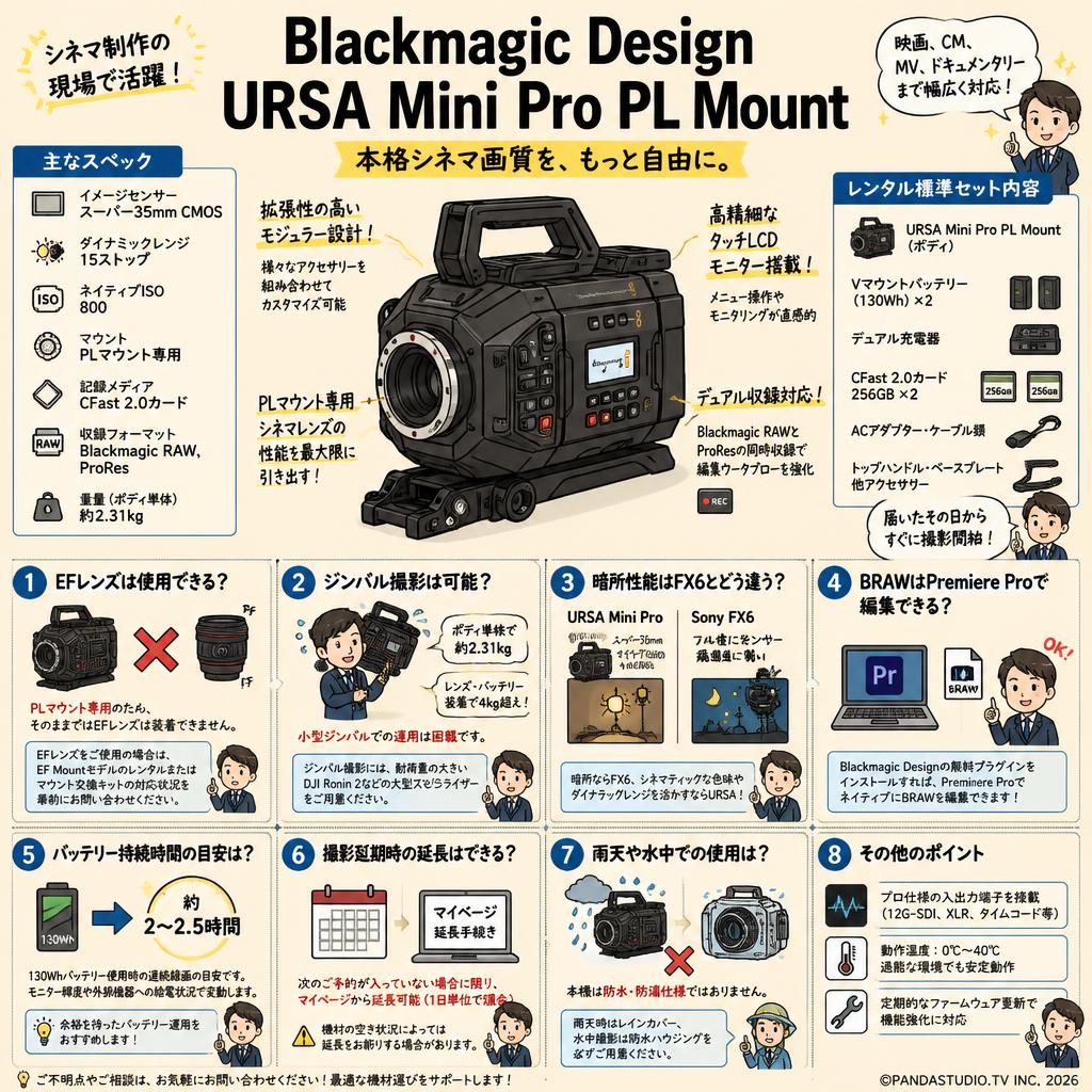 Blackmagic Design URSA Mini Pro PL Mount FAQ（よくある質問と答え）