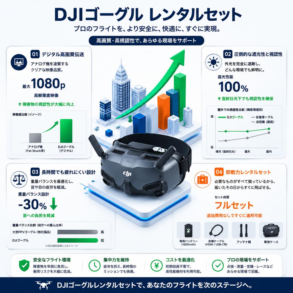 DJI Goggles セールスポイント