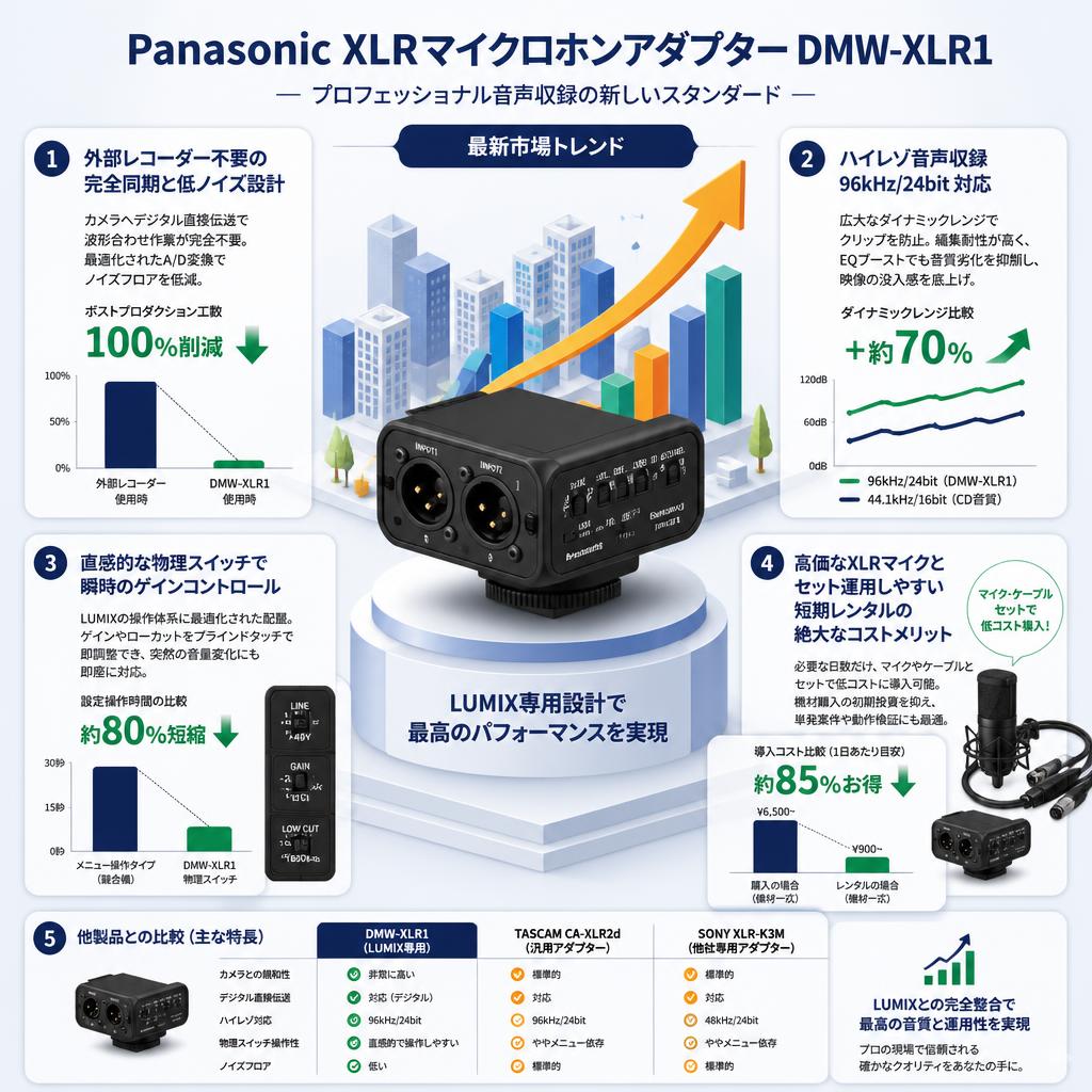 Panasonic XLRマイクロホンアダプタ― DMW-XLR1 セールスポイント