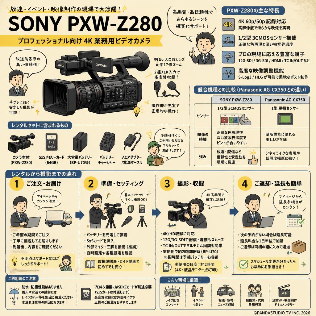 SONY PXW-Z280 FAQ（よくある質問と答え）
