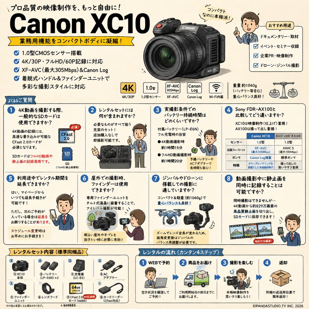 Canon XC10 FAQ（よくある質問と答え）