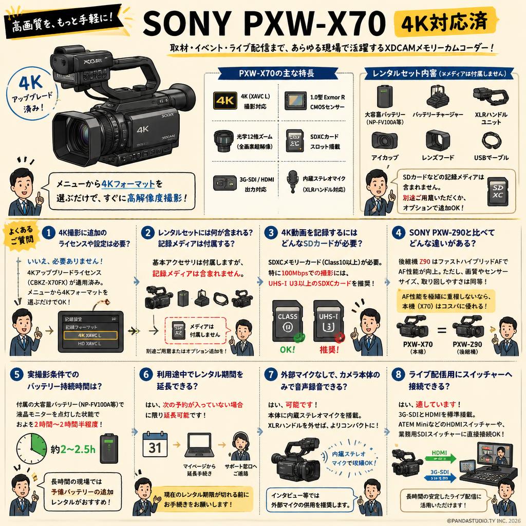 SONY PXW-X70 4K対応済 FAQ（よくある質問と答え）