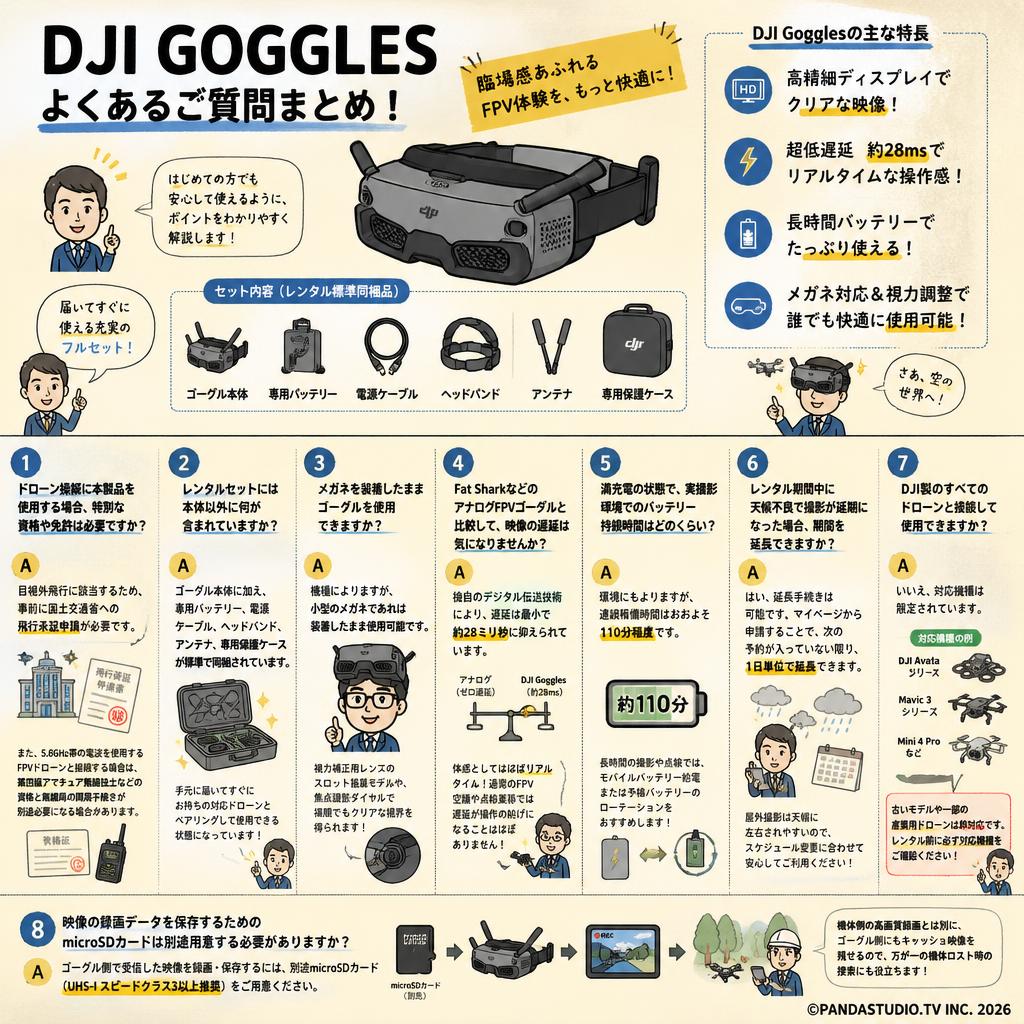 DJI Goggles FAQ（よくある質問と答え）