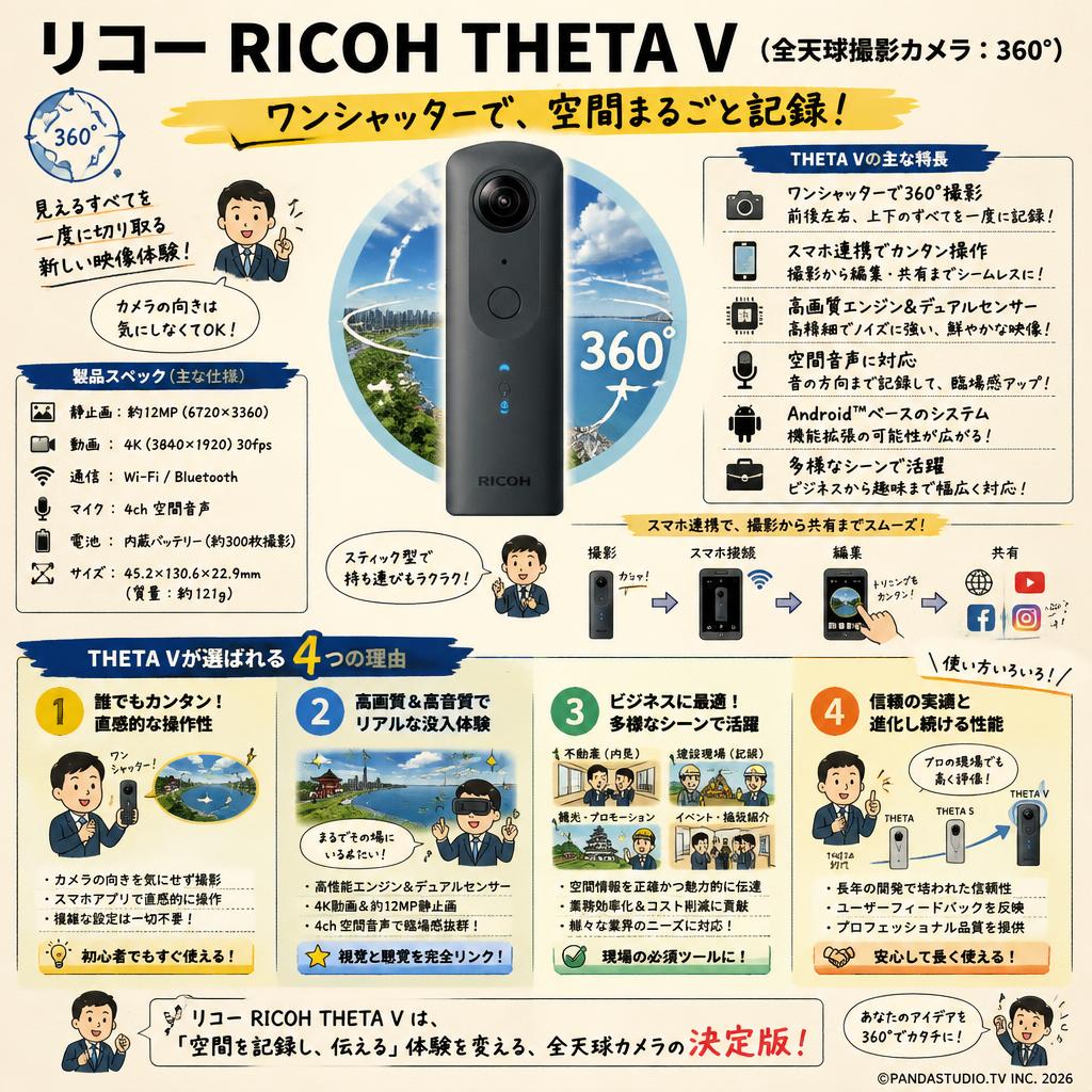 リコー RICOH THETA V（全天球撮影カメラ：360°） 概要