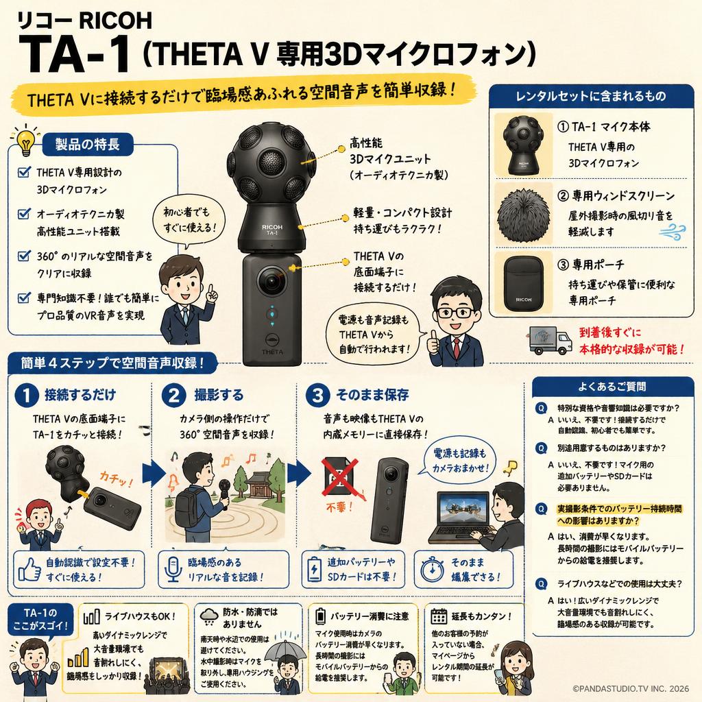 リコー RICOH TA-1（THETA V 専用3Dマイクロフォン） FAQ（よくある質問と答え）