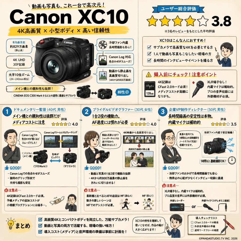 Canon XC10 インターネット上のお客様の声（評判）