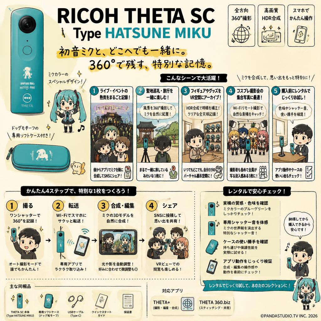 RICOH THETA SC Type HATSUNE MIKU 用途