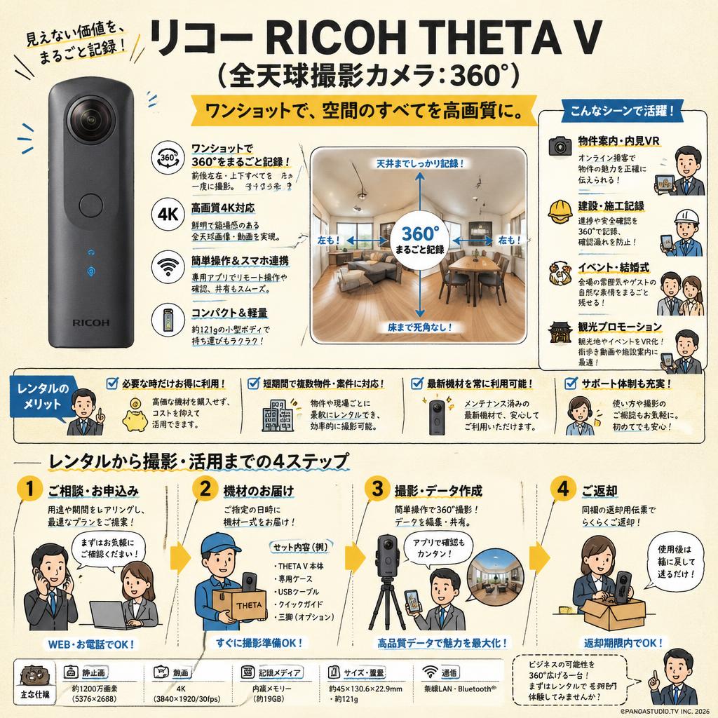リコー RICOH THETA V（全天球撮影カメラ：360°） おもな対象のお客様