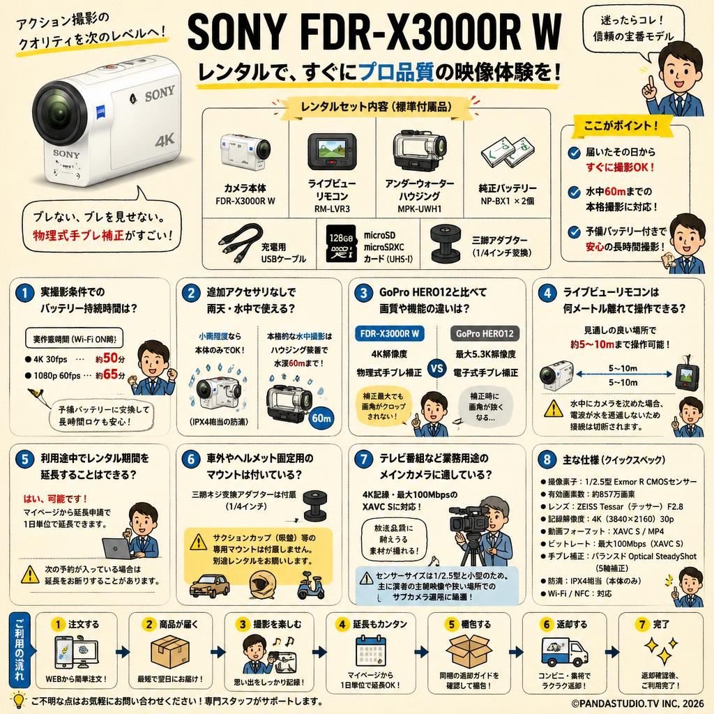 SONY FDR-X3000R W FAQ（よくある質問と答え）