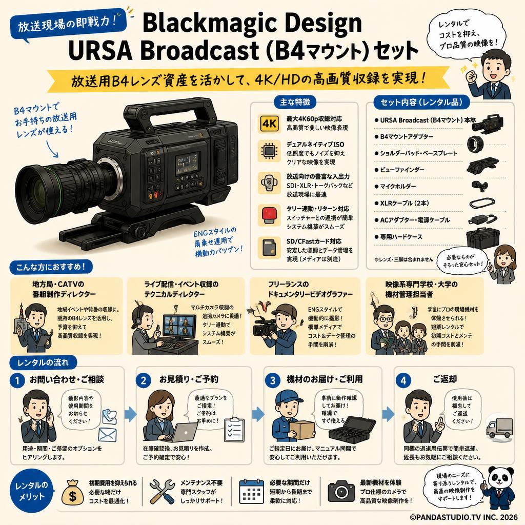 Blackmagic Design URSA Broadcast （B4マウント） セット おもな対象のお客様