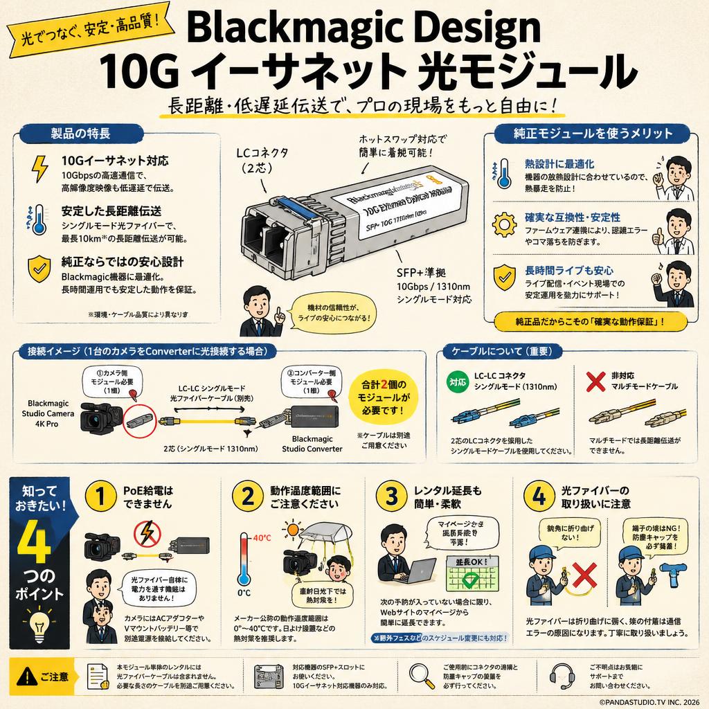 Blackmagic Design  10G Ethernet Optical Module FAQ（よくある質問と答え）