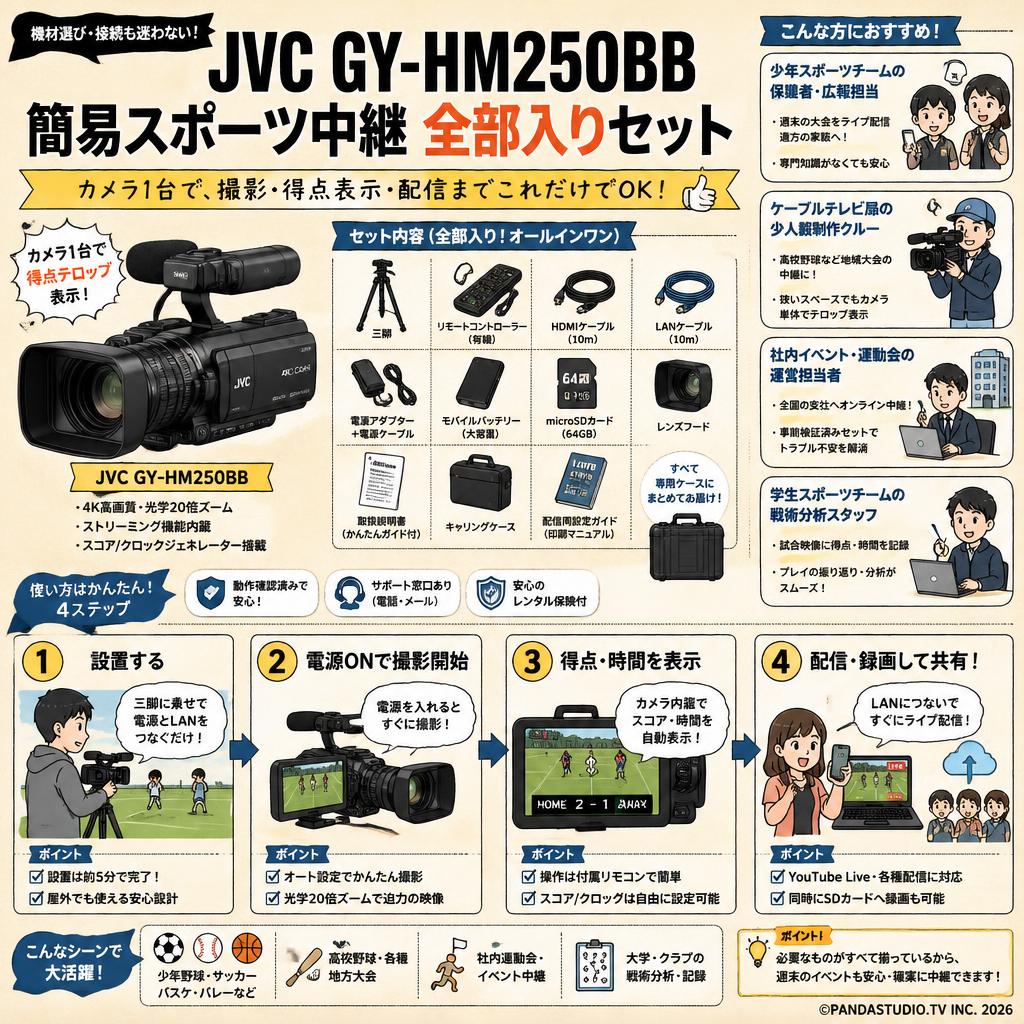 JVC GY-HM250BB 簡易スポーツ中継 全部入りセット おもな対象のお客様