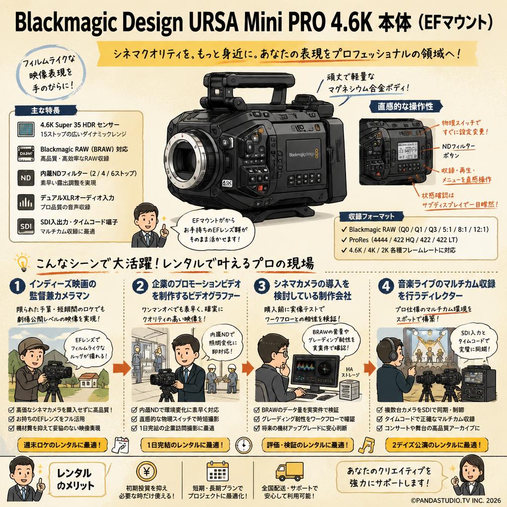 Blackmagic Design URSA Mini PRO 4.6K 本体 （EFマウント） おもな対象のお客様