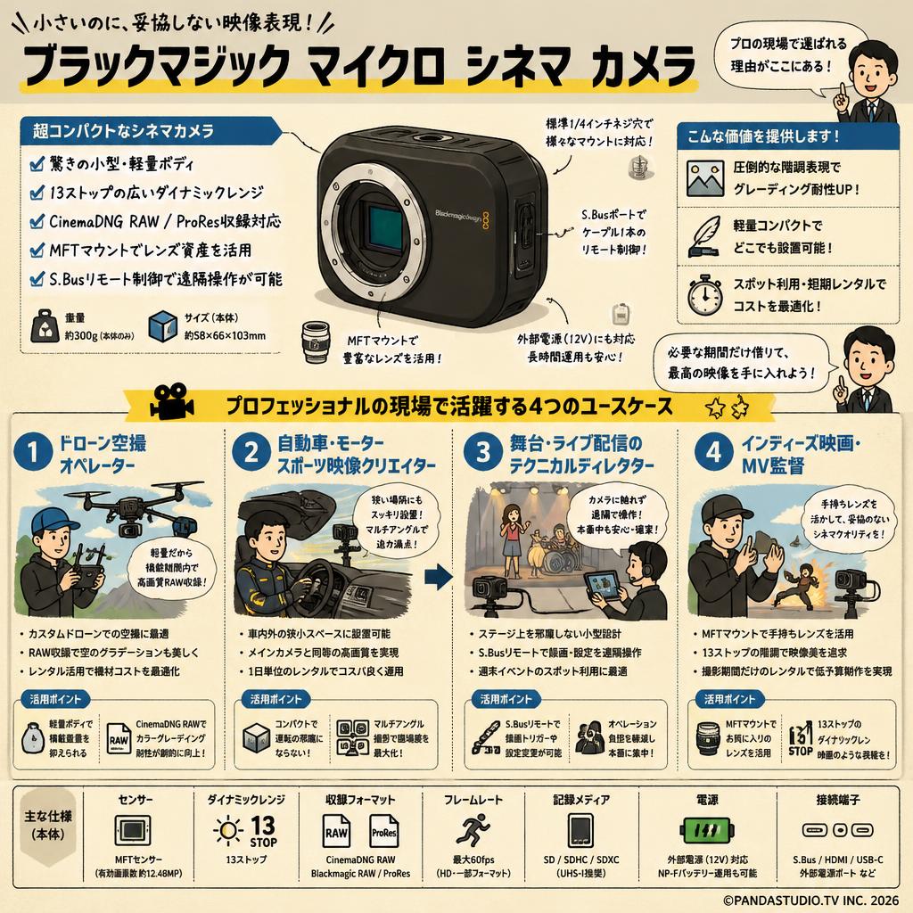 Blackmagic Micro Cinema Camera おもな対象のお客様
