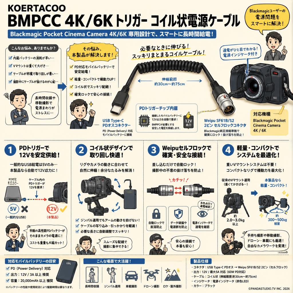 KOERTACOO BMPCC 4K/6K トリガー コイル状電源ケーブル Blackmagic Pocket Cinema Camera 4K/6K USB C Type-C PDオスコネクター Weipu SF61B/S2 2ピン セルフロックコネクタ 電源インジケータ付き 概要