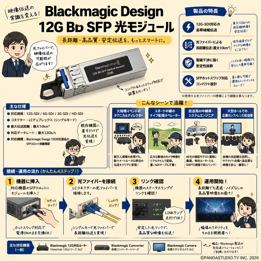 Blackmagic Design 12G BD SFP Optical Module おもな対象のお客様
