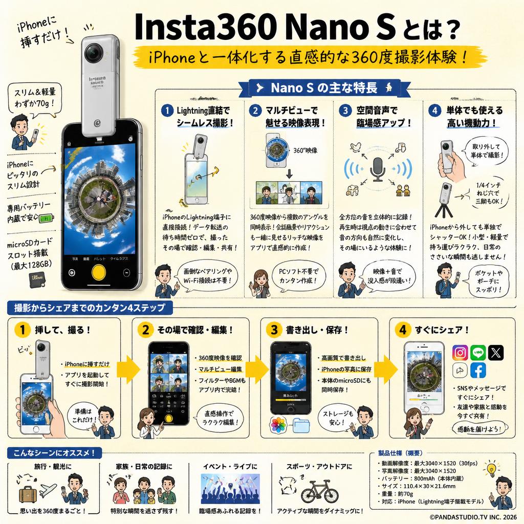 Insta360 Nano S 概要
