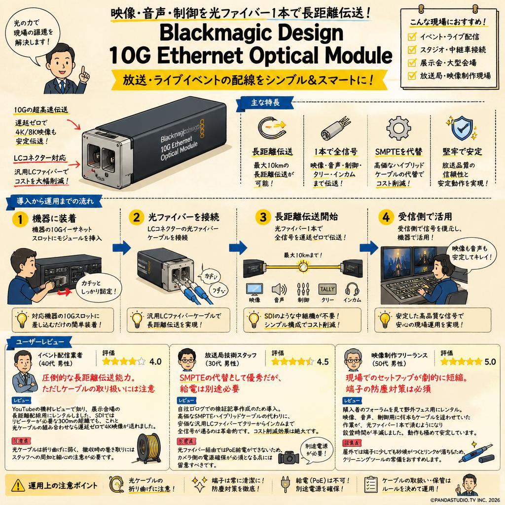 Blackmagic Design  10G Ethernet Optical Module インターネット上のお客様の声（評判）