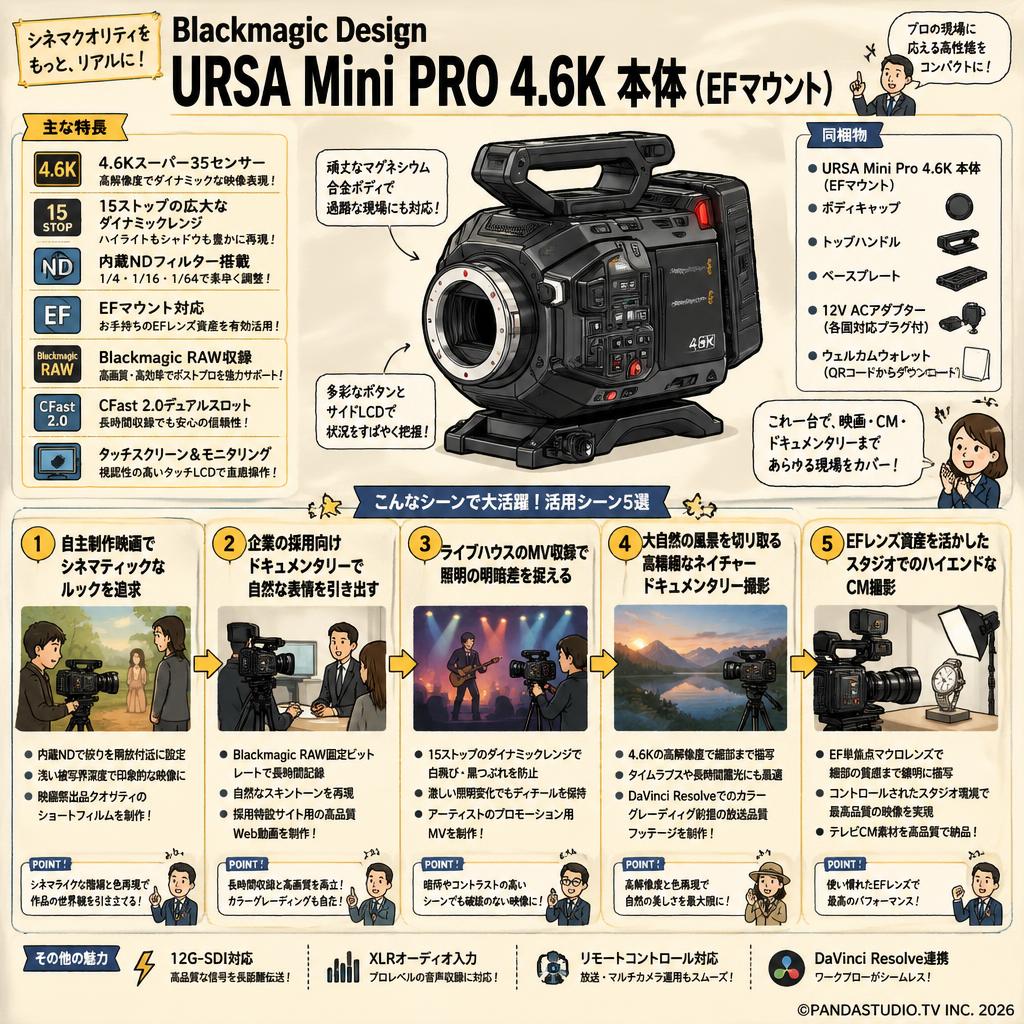 Blackmagic Design URSA Mini PRO 4.6K 本体 （EFマウント） 用途
