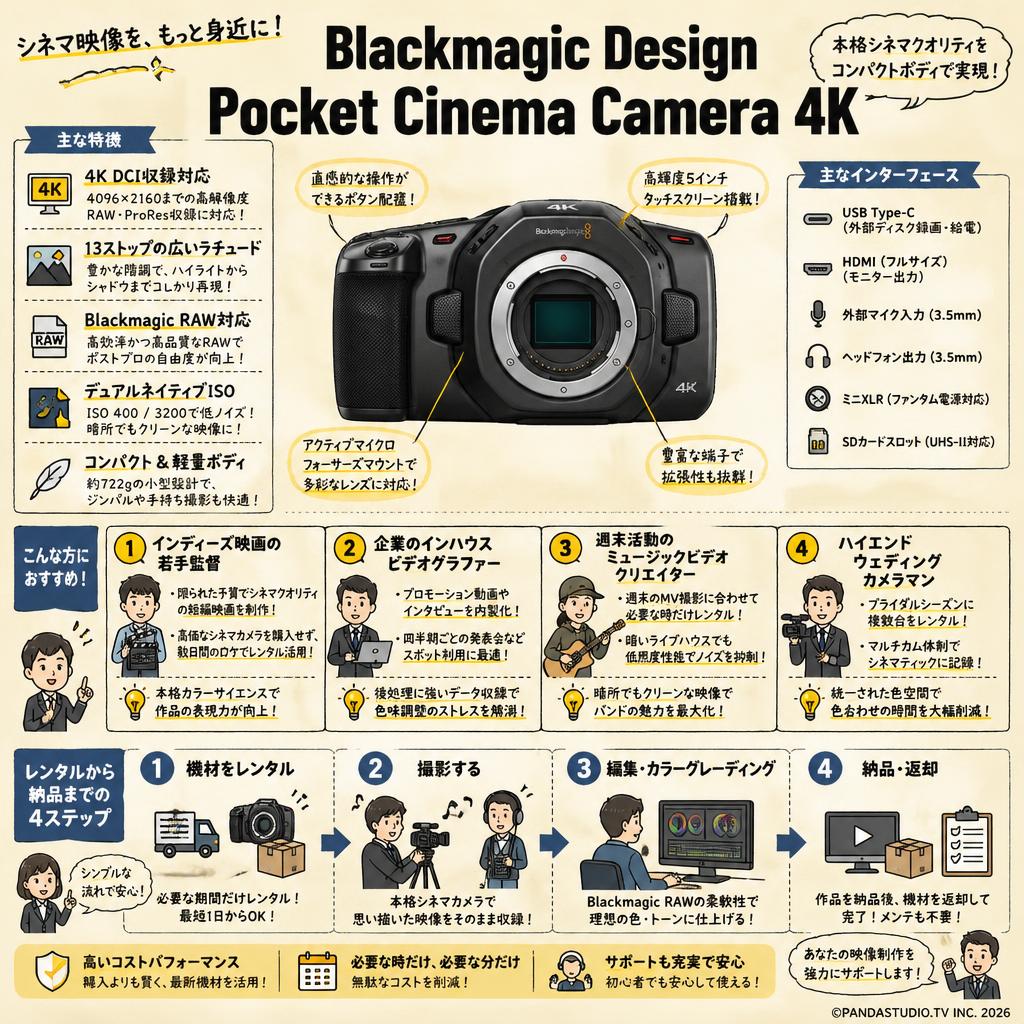 Blackmagic  Design Pocket Cinema Camera 4K おもな対象のお客様