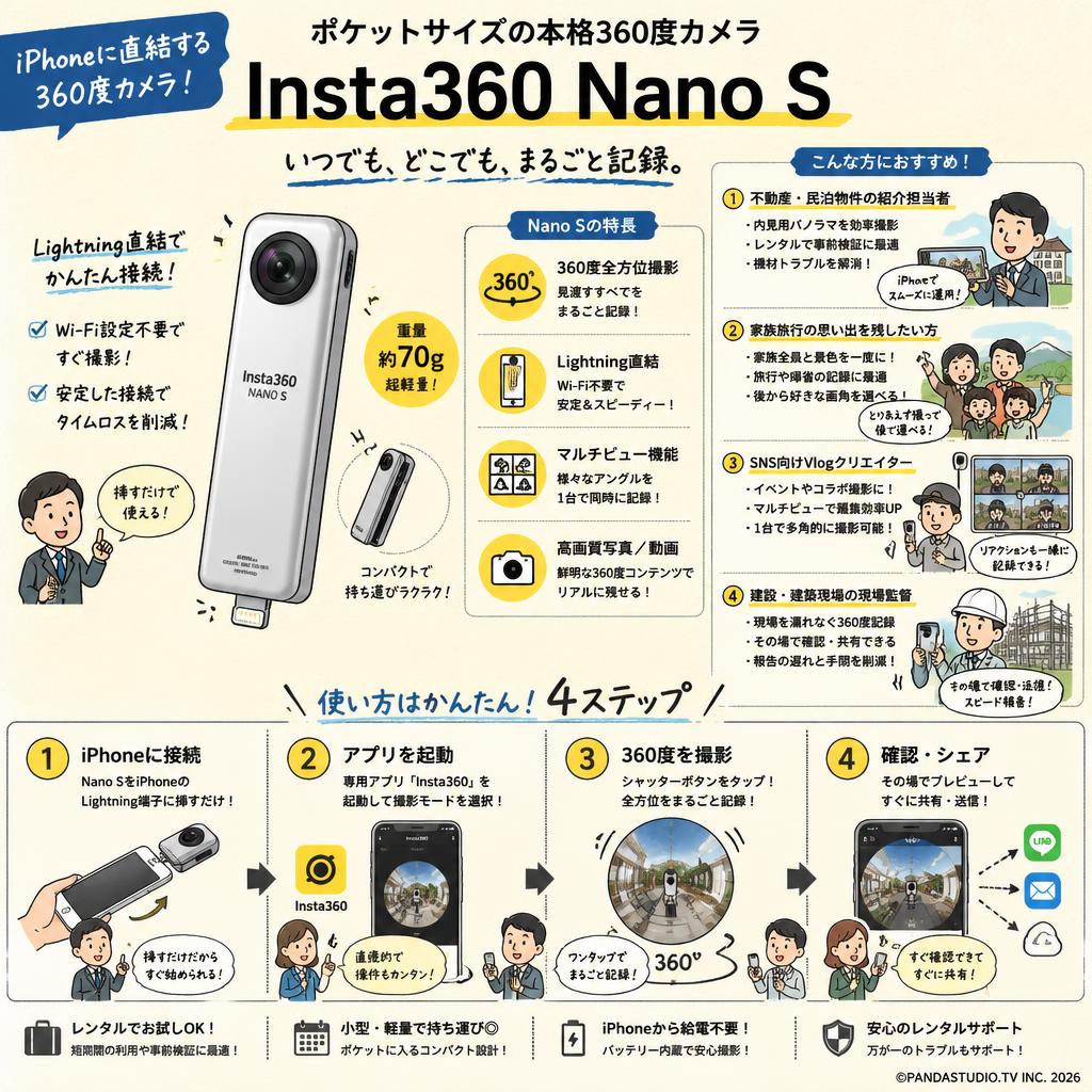 Insta360 Nano S おもな対象のお客様
