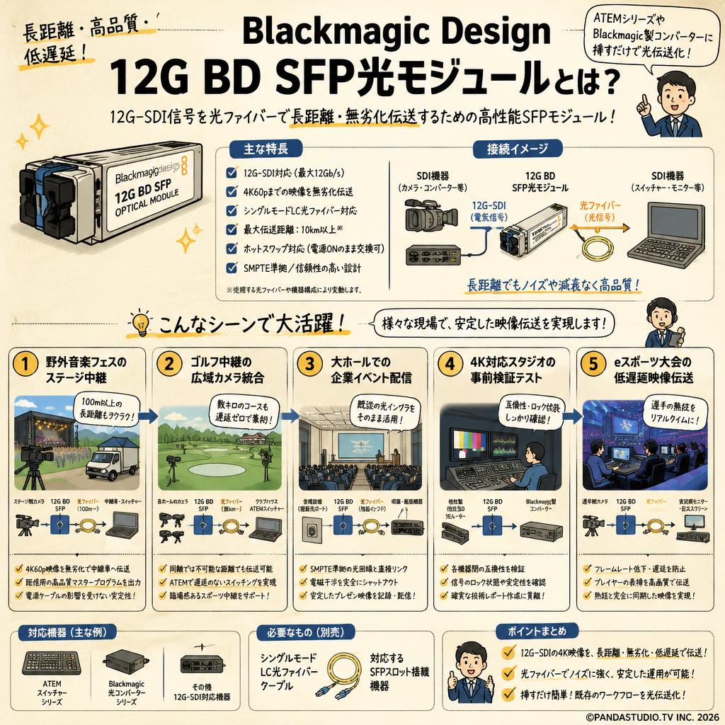 Blackmagic Design 12G BD SFP Optical Module 用途