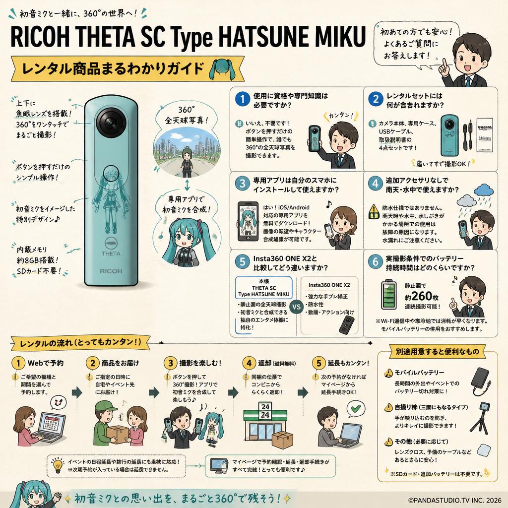 RICOH THETA SC Type HATSUNE MIKU FAQ（よくある質問と答え）