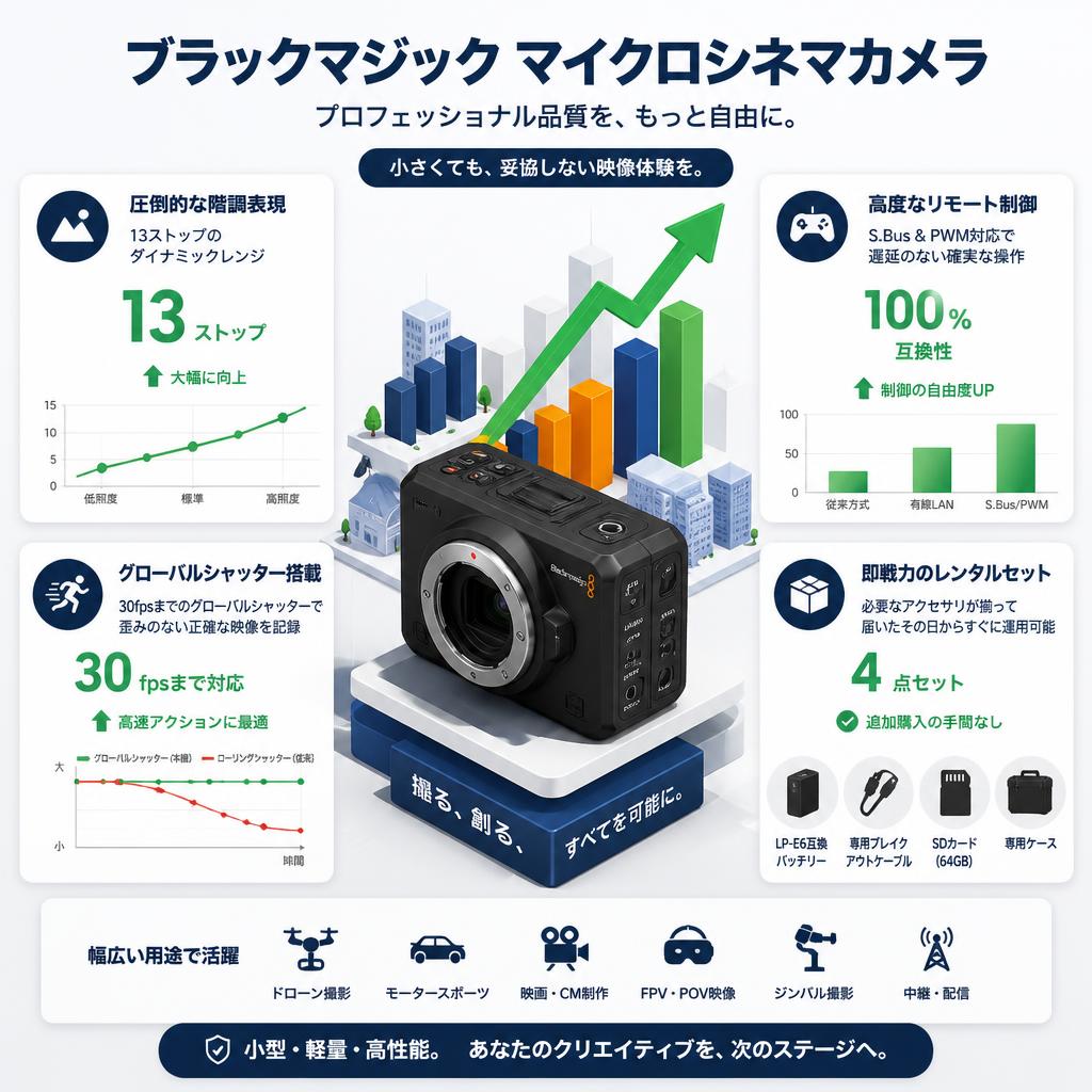 Blackmagic Micro Cinema Camera セールスポイント