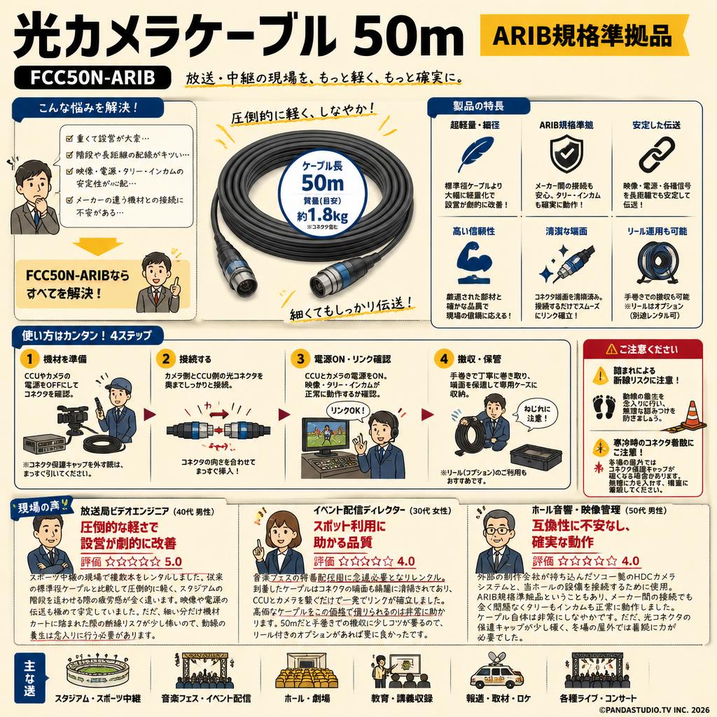光カメラケーブル 50m (ARIB規格準拠品) FCC50N-ARIB インターネット上のお客様の声（評判）