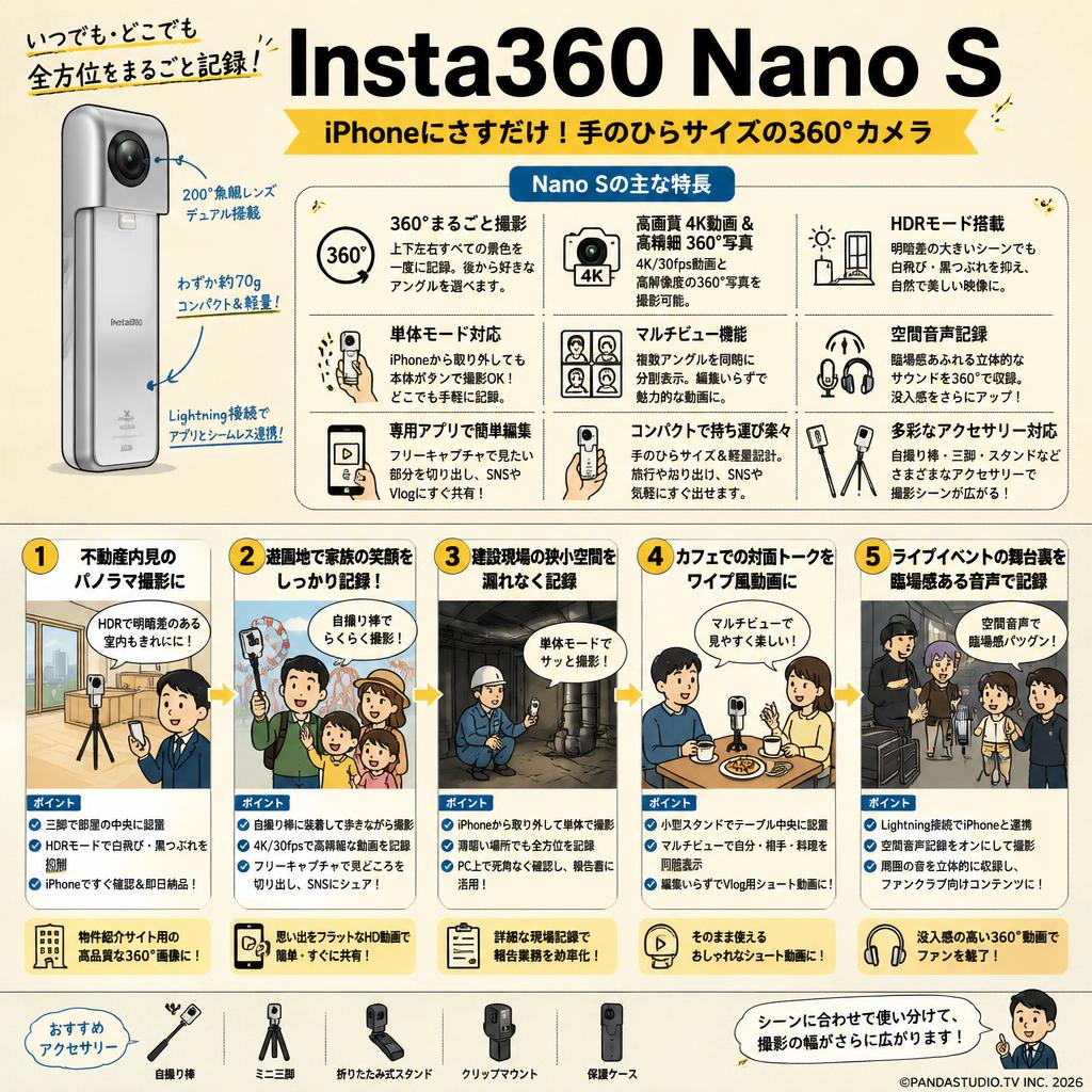 Insta360 Nano S 用途