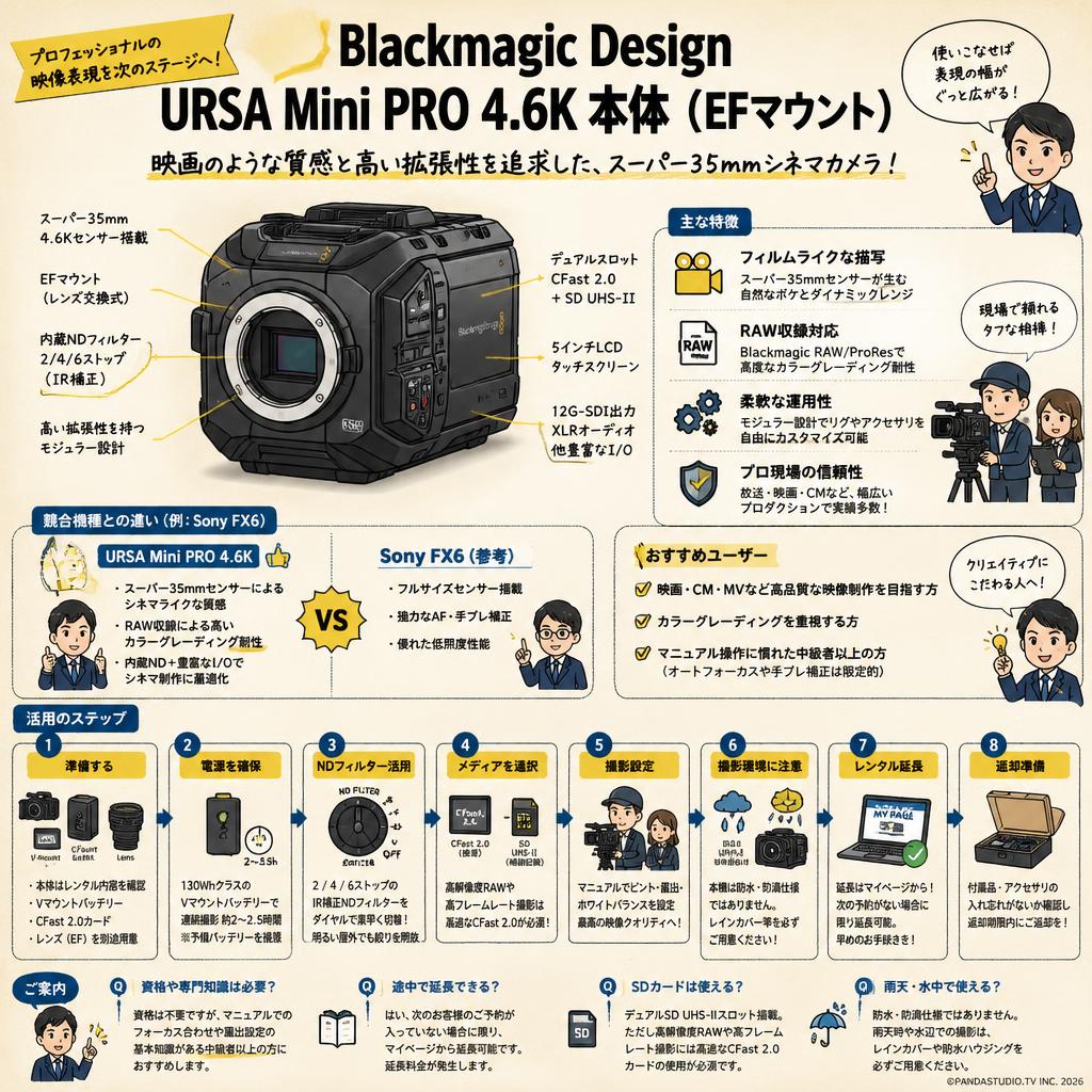 Blackmagic Design URSA Mini PRO 4.6K 本体 （EFマウント） FAQ（よくある質問と答え）