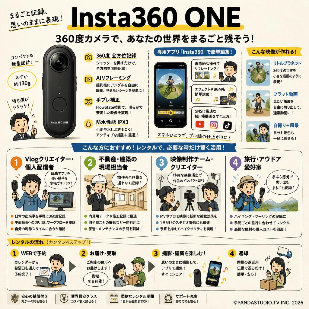 Insta360 ONE おもな対象のお客様