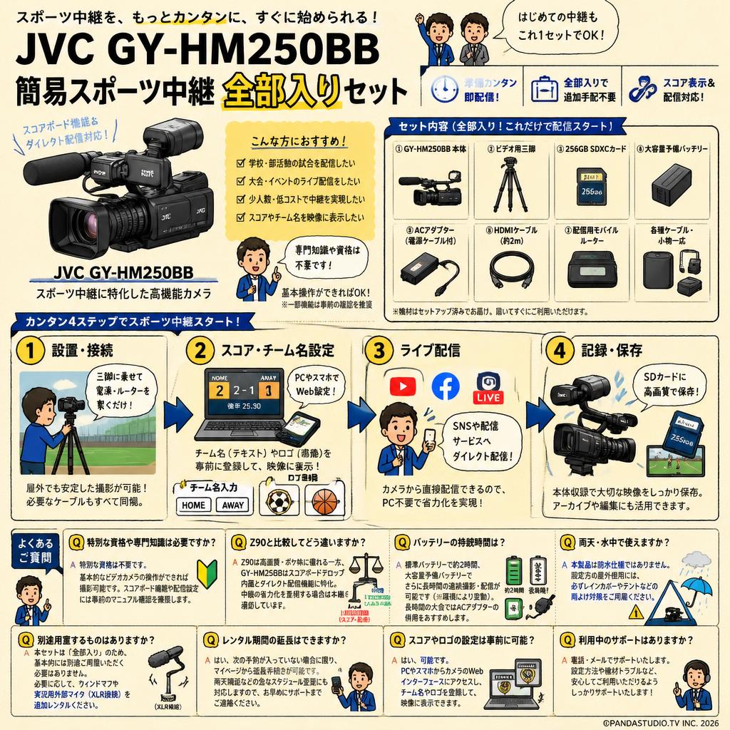 JVC GY-HM250BB 簡易スポーツ中継 全部入りセット FAQ（よくある質問と答え）
