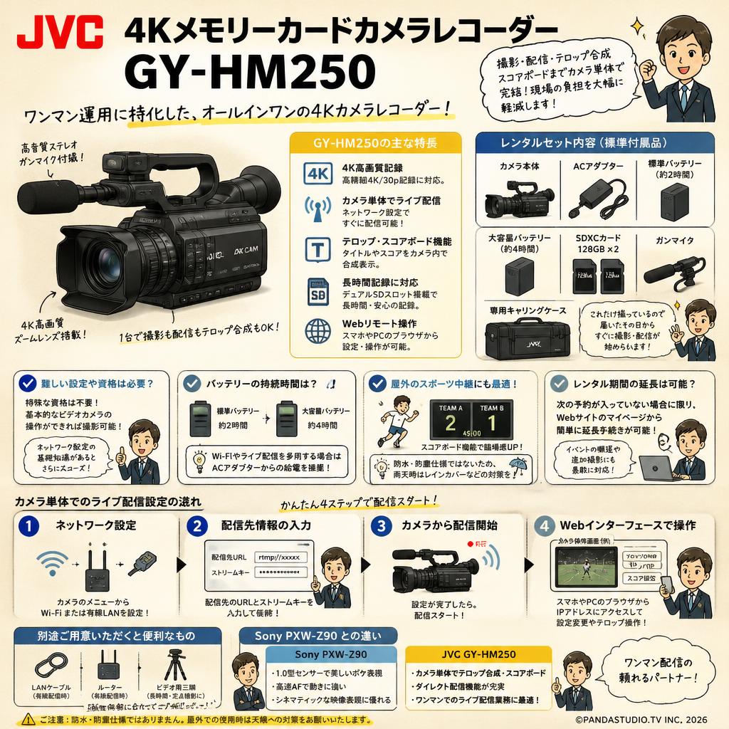 JVC 4Kメモリーカードカメラレコーダー GY-HM250 FAQ（よくある質問と答え）
