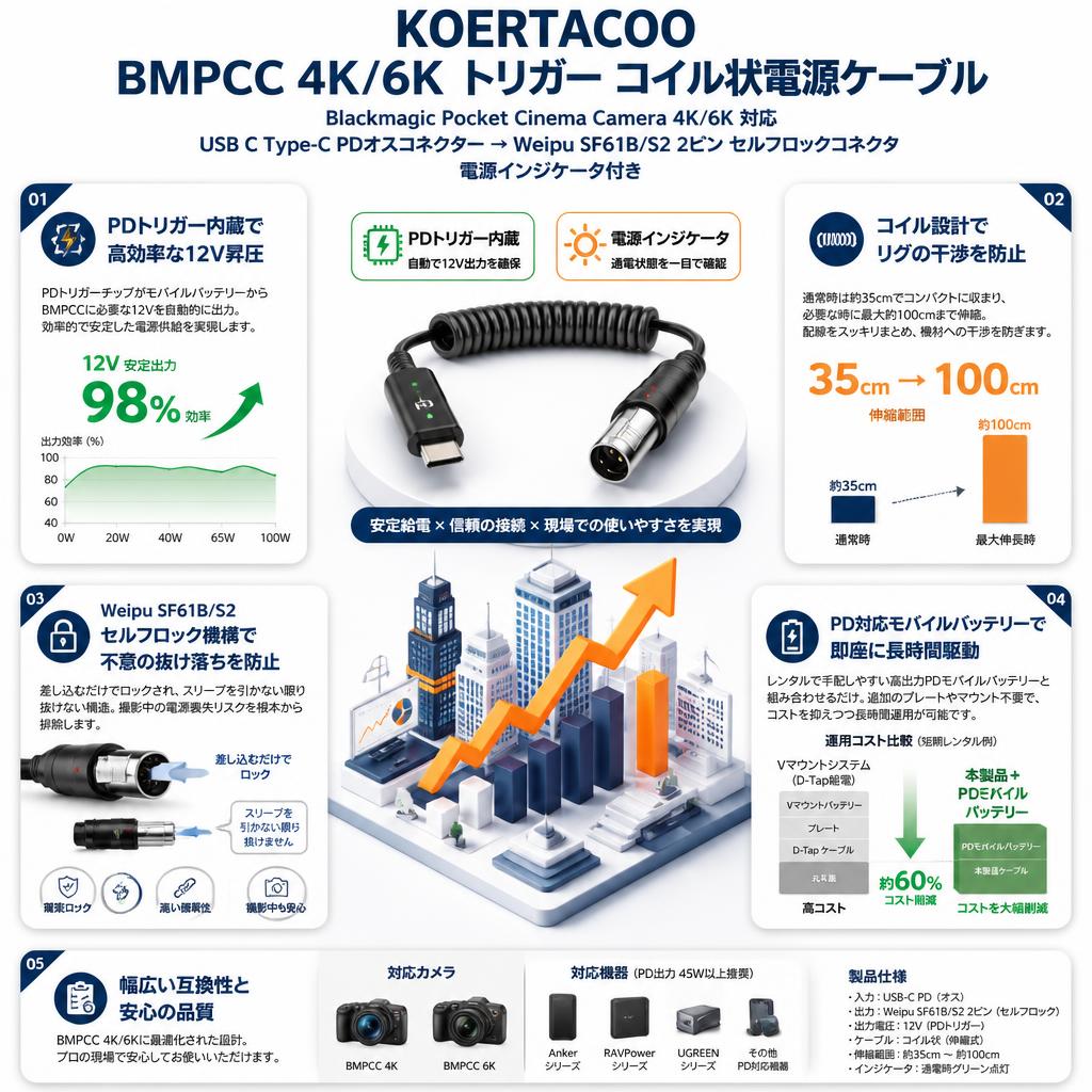 KOERTACOO BMPCC 4K/6K トリガー コイル状電源ケーブル Blackmagic Pocket Cinema Camera 4K/6K USB C Type-C PDオスコネクター Weipu SF61B/S2 2ピン セルフロックコネクタ 電源インジケータ付き セールスポイント
