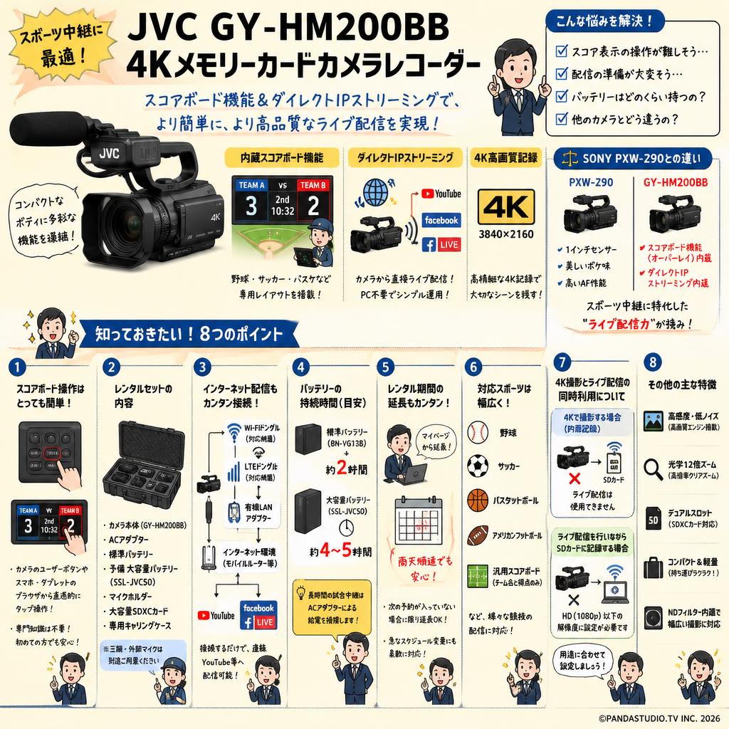 JVC GY-HM200BB 4Kメモリーカードカメラレコーダー FAQ（よくある質問と答え）