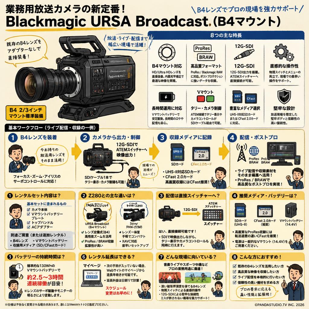 Blackmagic URSA Broadcast (B4マウント) FAQ（よくある質問と答え）