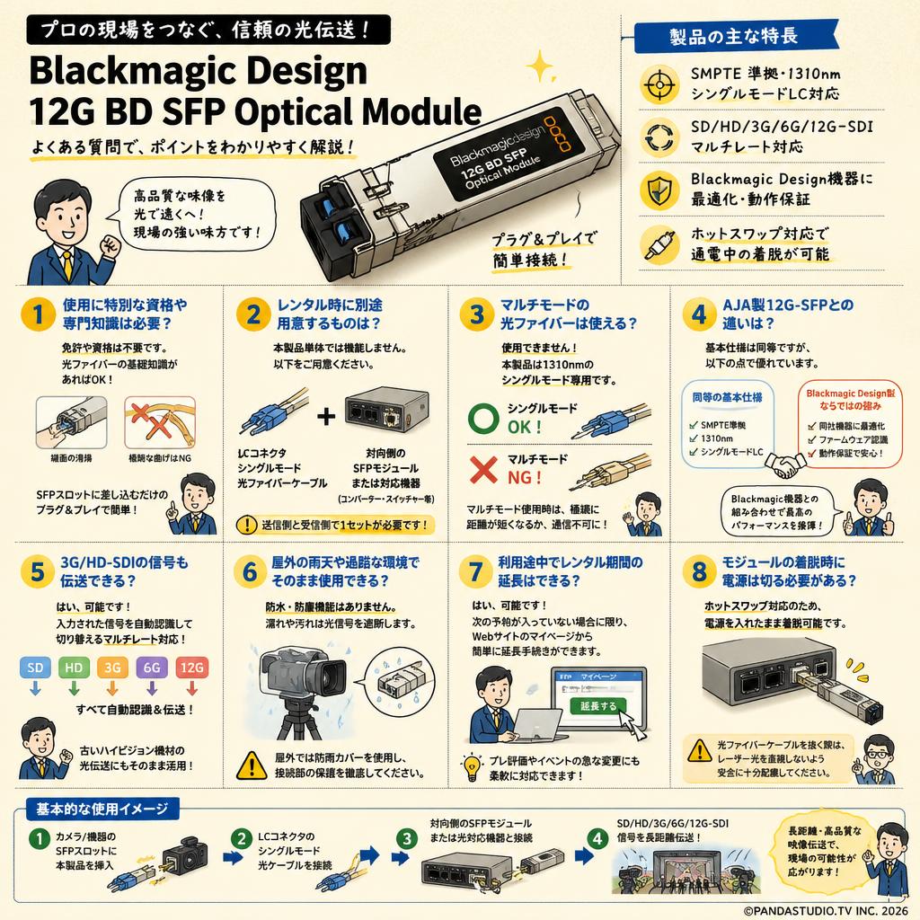Blackmagic Design 12G BD SFP Optical Module FAQ（よくある質問と答え）