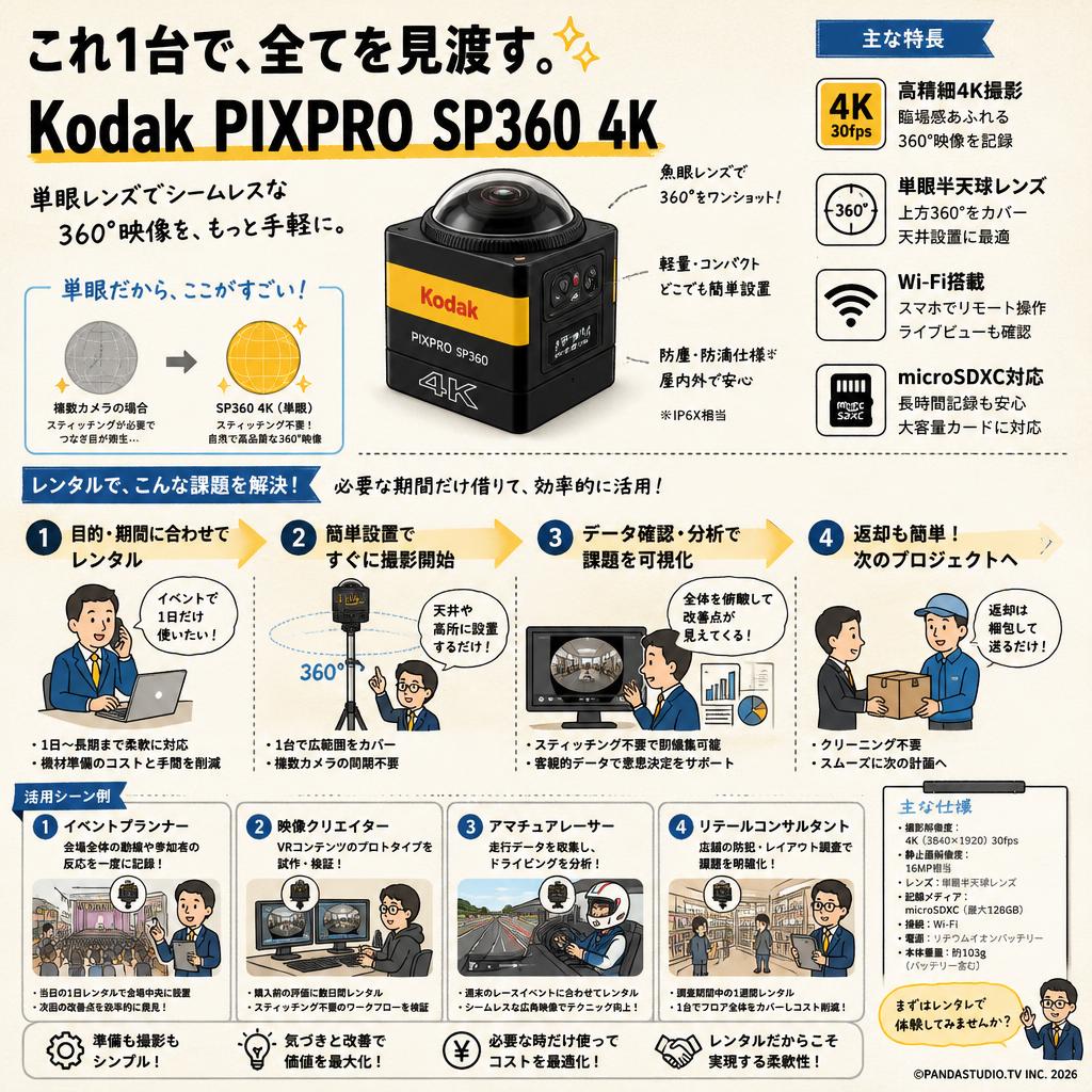 Kodak PIXPRO SP360 4K おもな対象のお客様