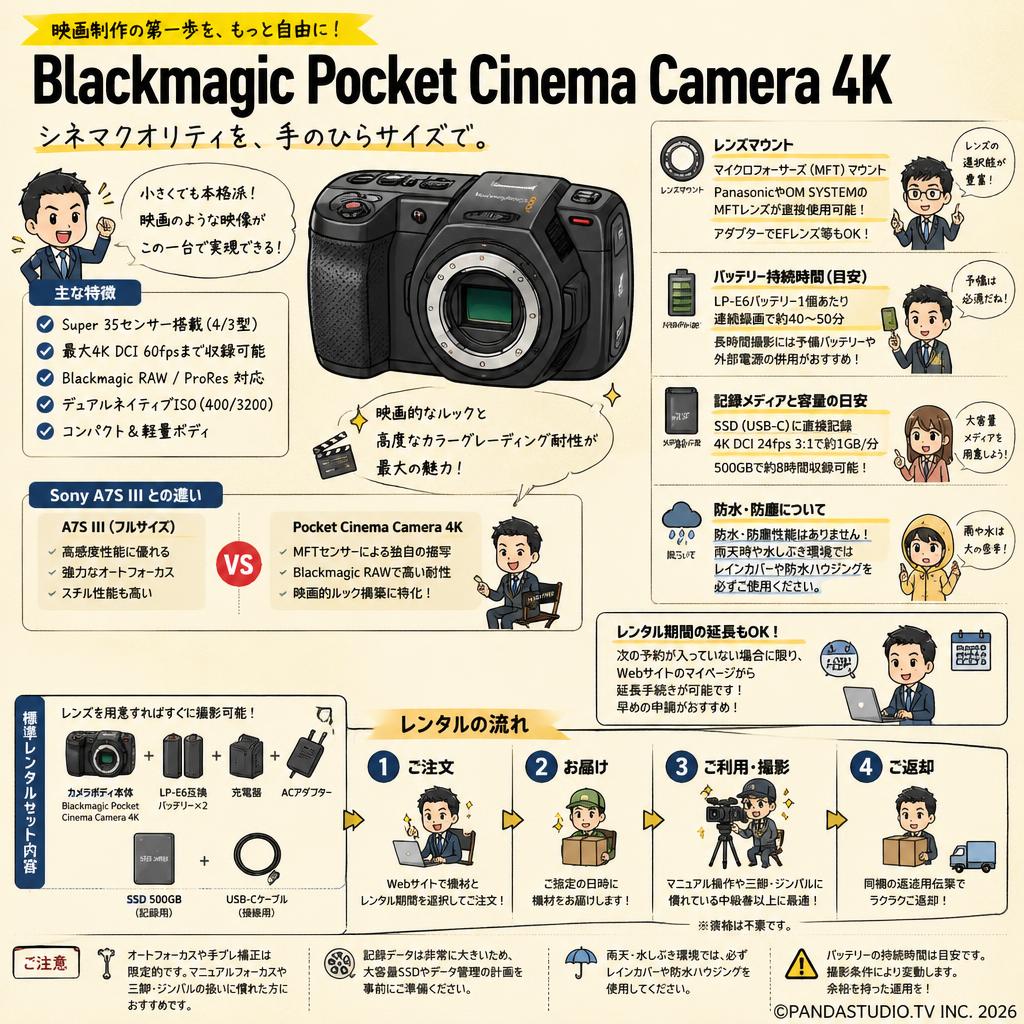 Blackmagic  Design Pocket Cinema Camera 4K FAQ（よくある質問と答え）