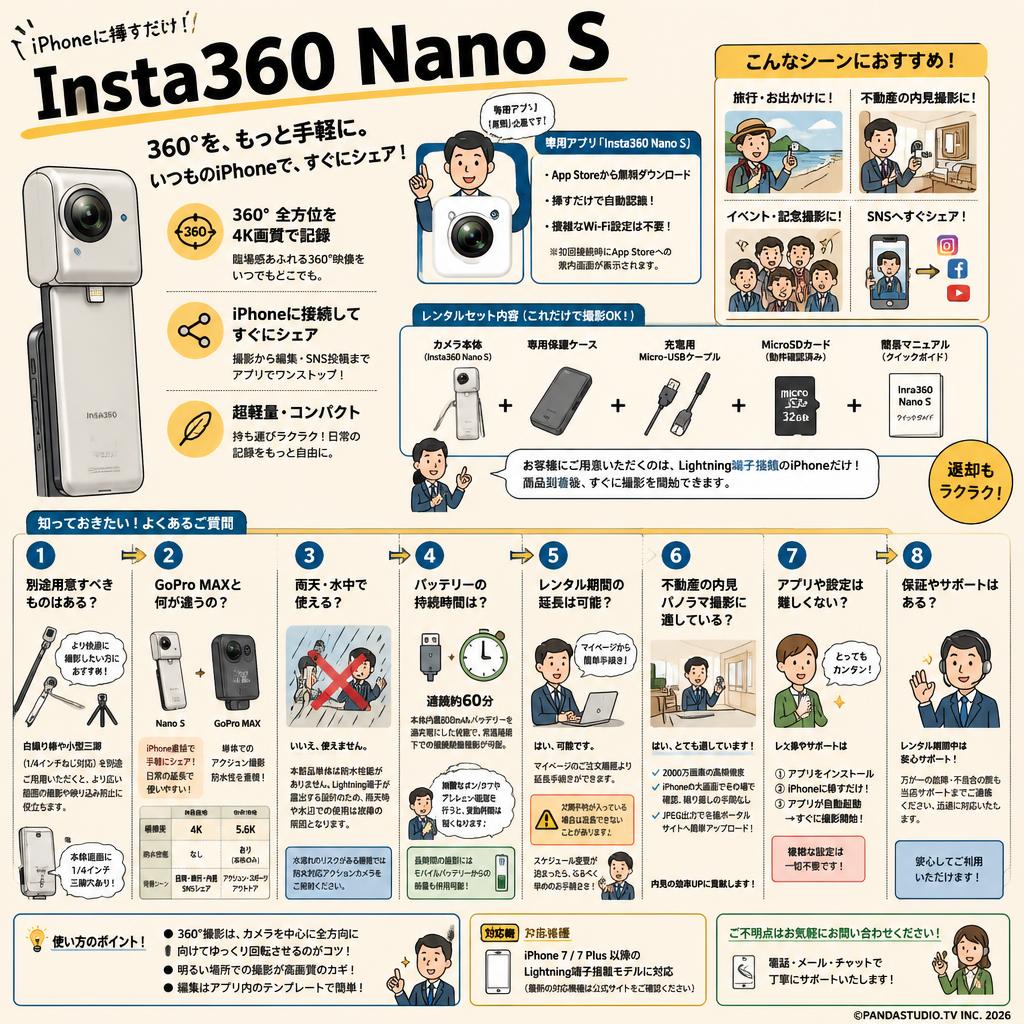 Insta360 Nano S FAQ（よくある質問と答え）