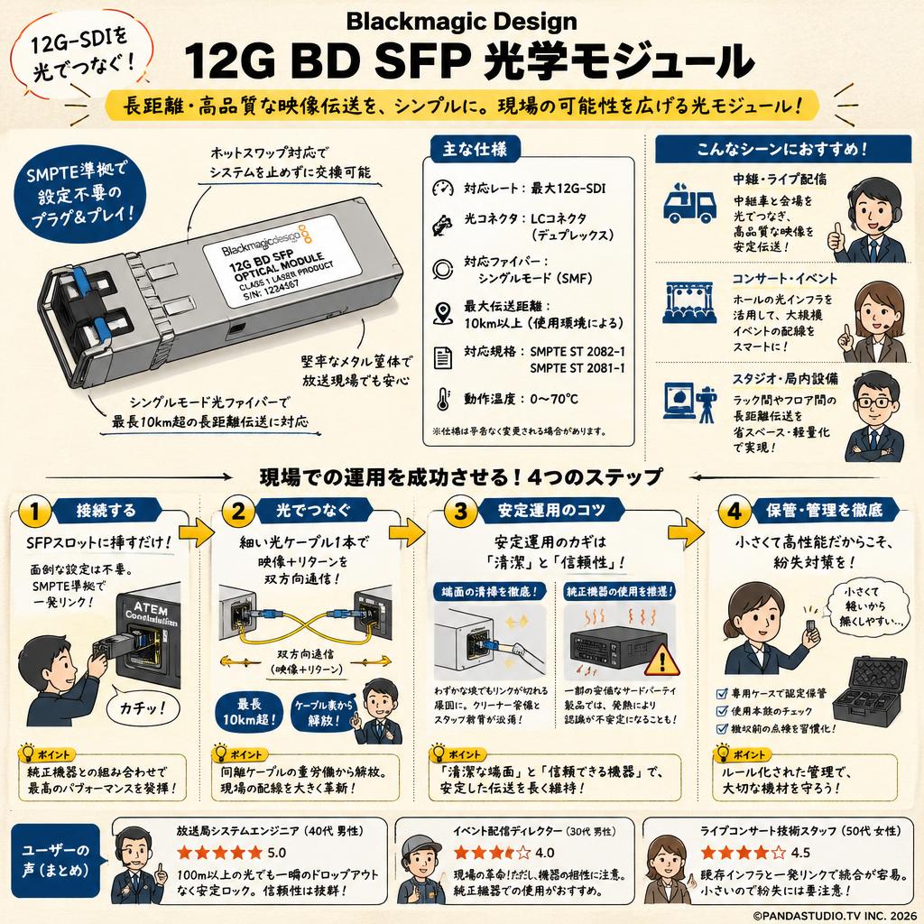 Blackmagic Design 12G BD SFP Optical Module インターネット上のお客様の声（評判）