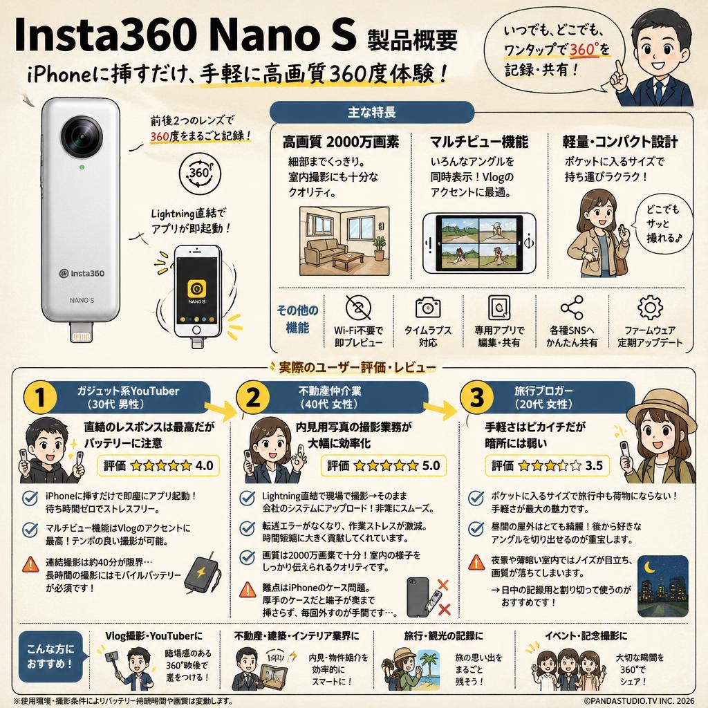 Insta360 Nano S インターネット上のお客様の声（評判）