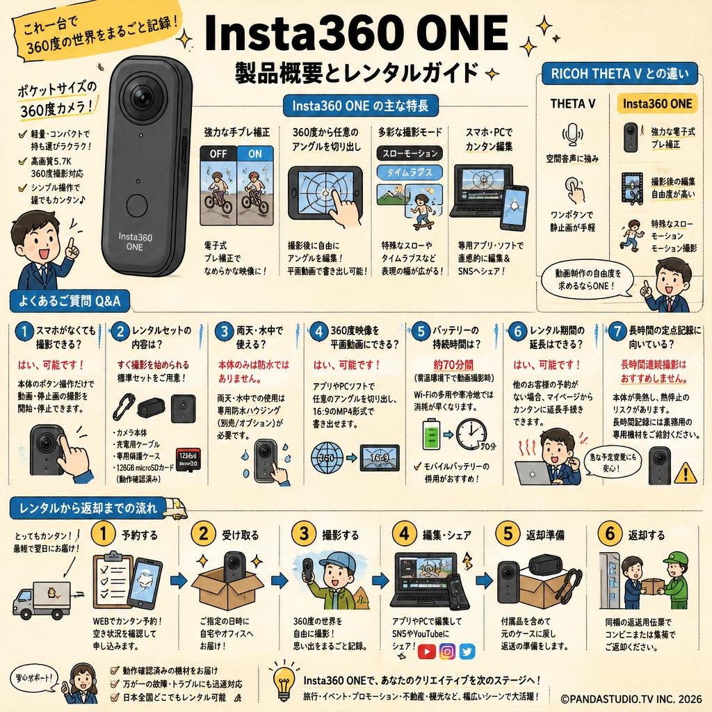 Insta360 ONE FAQ（よくある質問と答え）