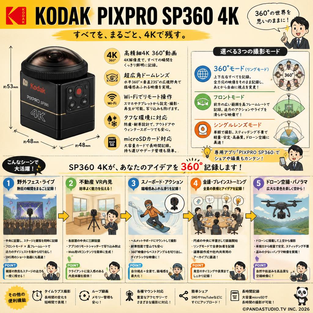 Kodak PIXPRO SP360 4K 用途